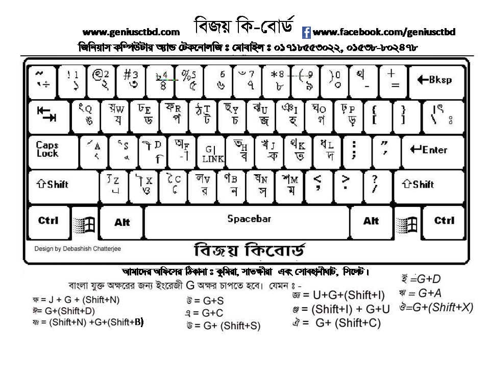 bijoy bangla typing